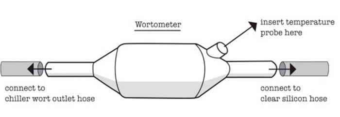 Grainfather Wortometer